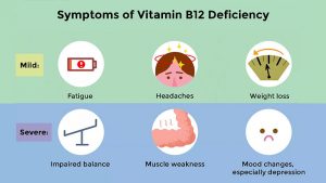 thieu vitamin b12