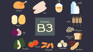 Vitamin B3 (Niacin) là gì, công dụng đến sức khỏe