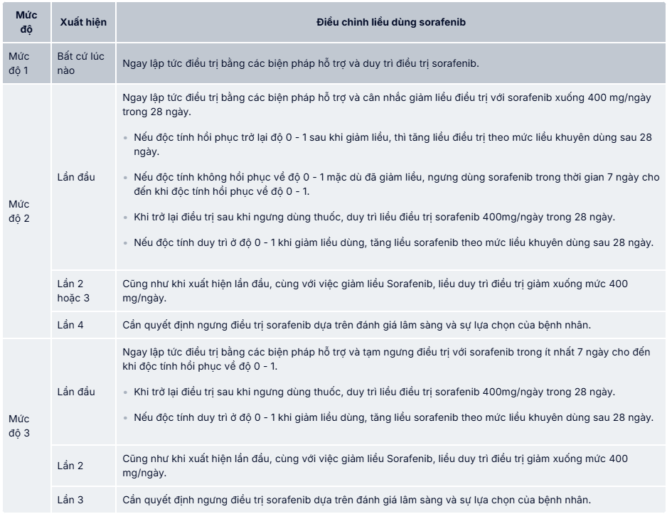 Sorakaso 200mg Kaso điều trị ung thư 120 viên 2 sorakaso 200mg kaso